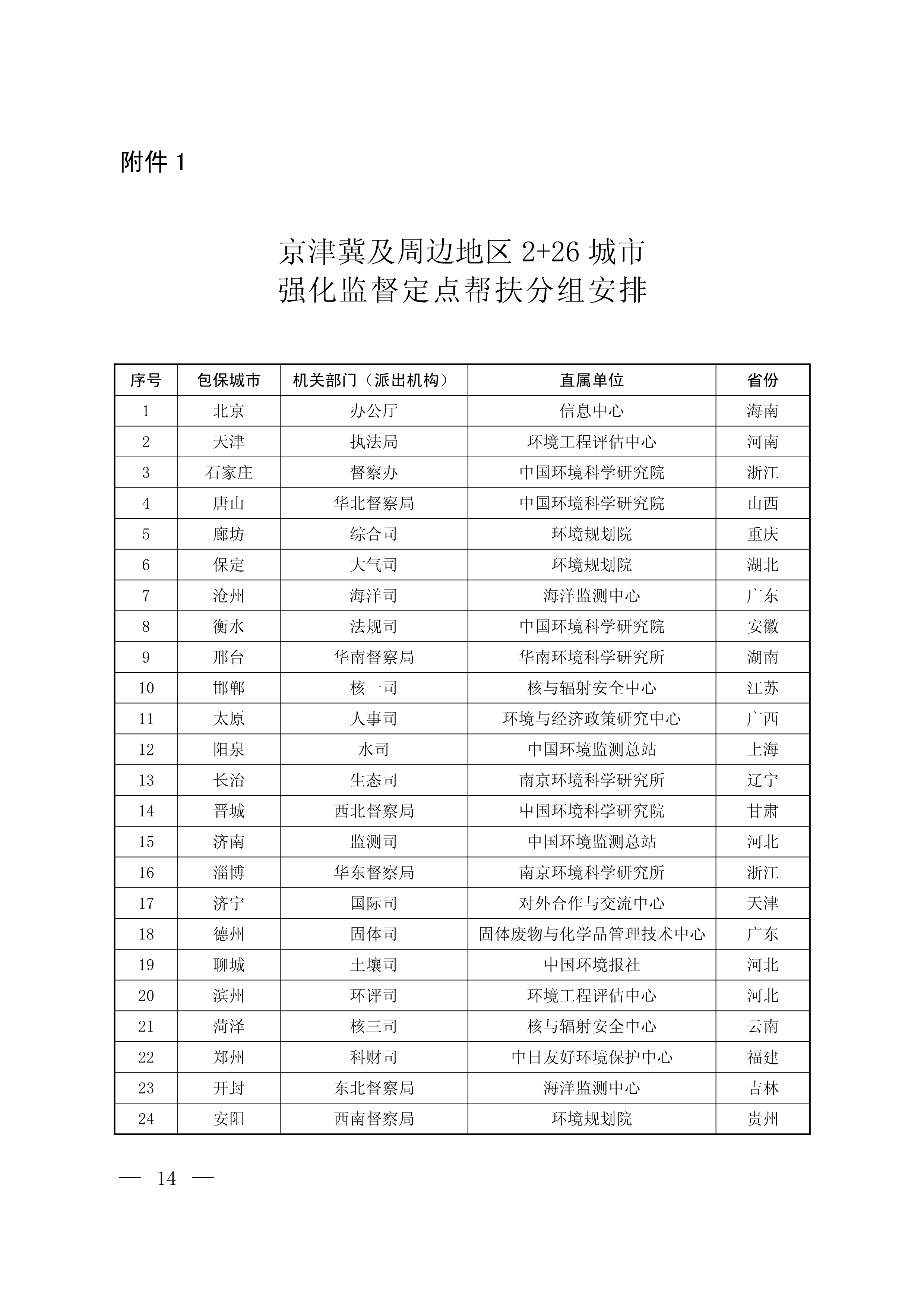 蓝天保卫战重点区域强化监督定点帮扶工作方案.jpg