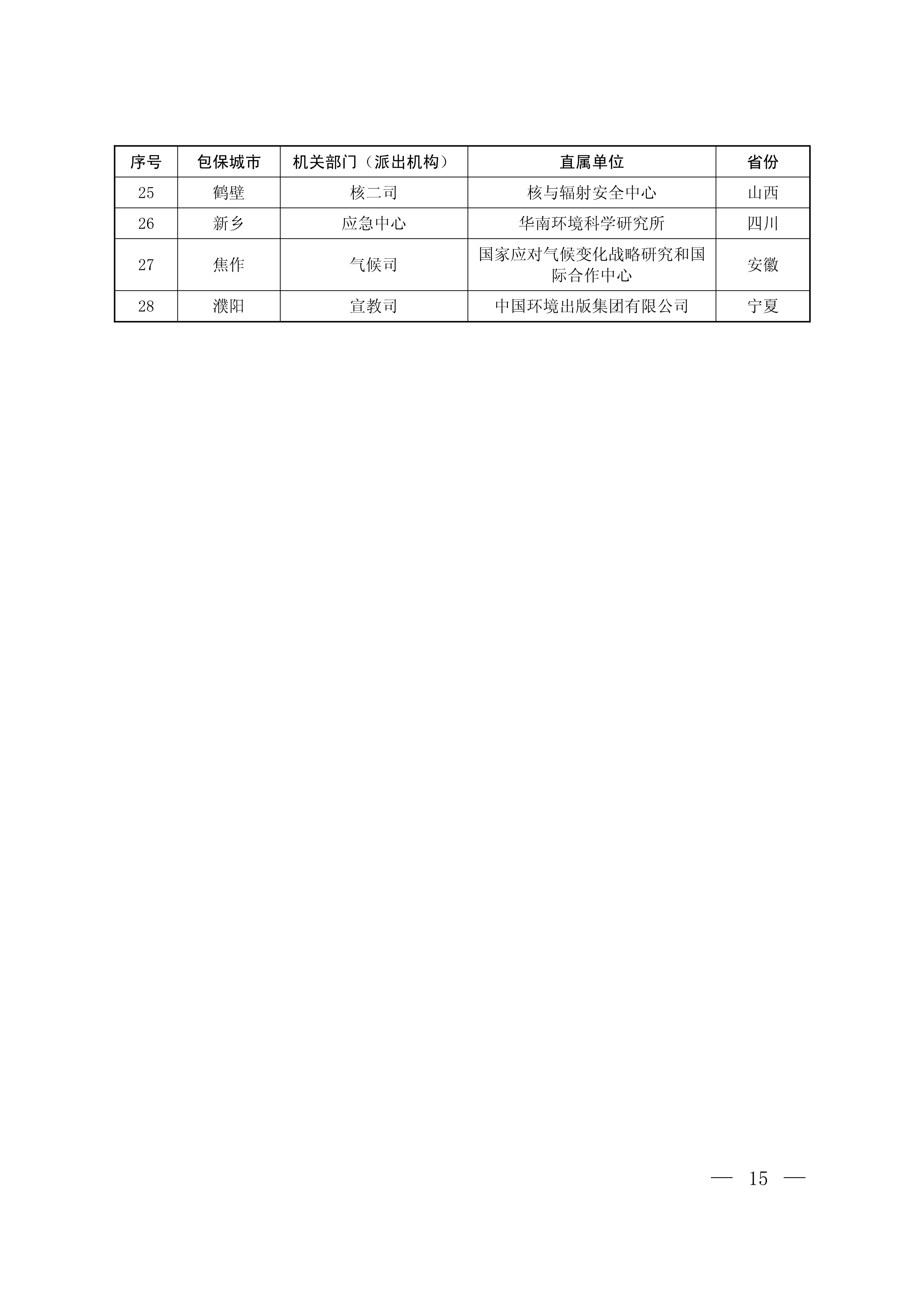 蓝天保卫战重点区域强化监督定点帮扶工作方案.jpg