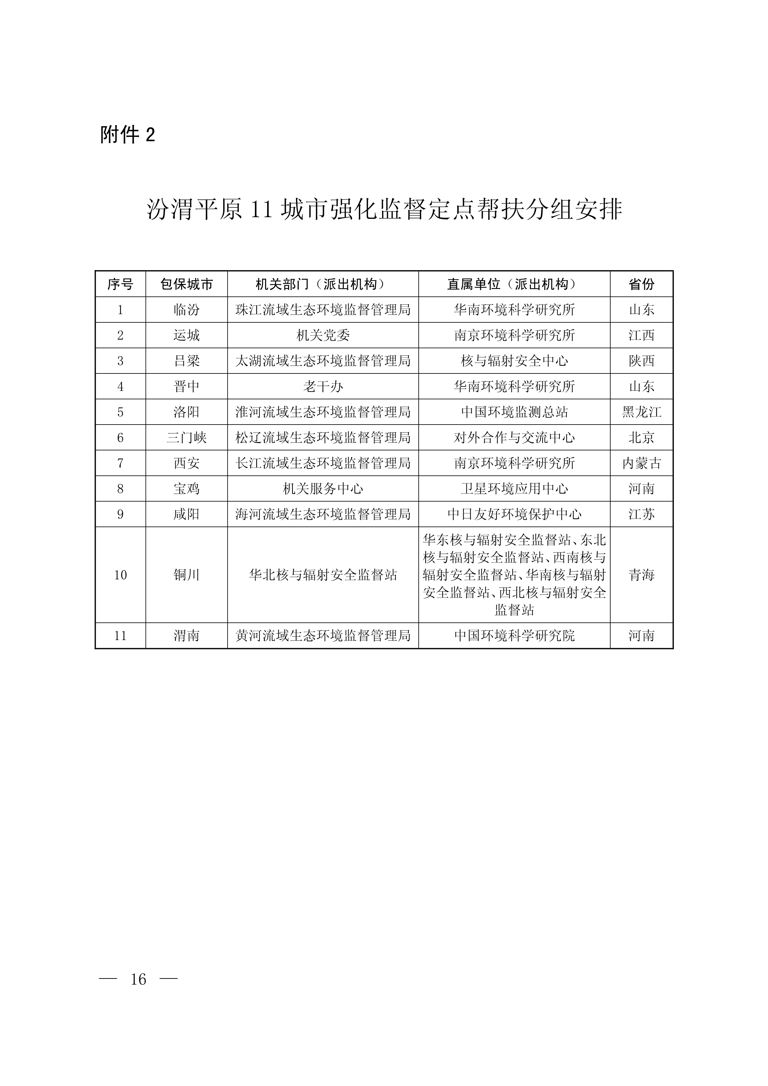 蓝天保卫战重点区域强化监督定点帮扶工作方案.jpg