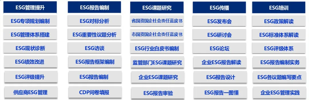 山发海岳环境ESG产品服务体系
